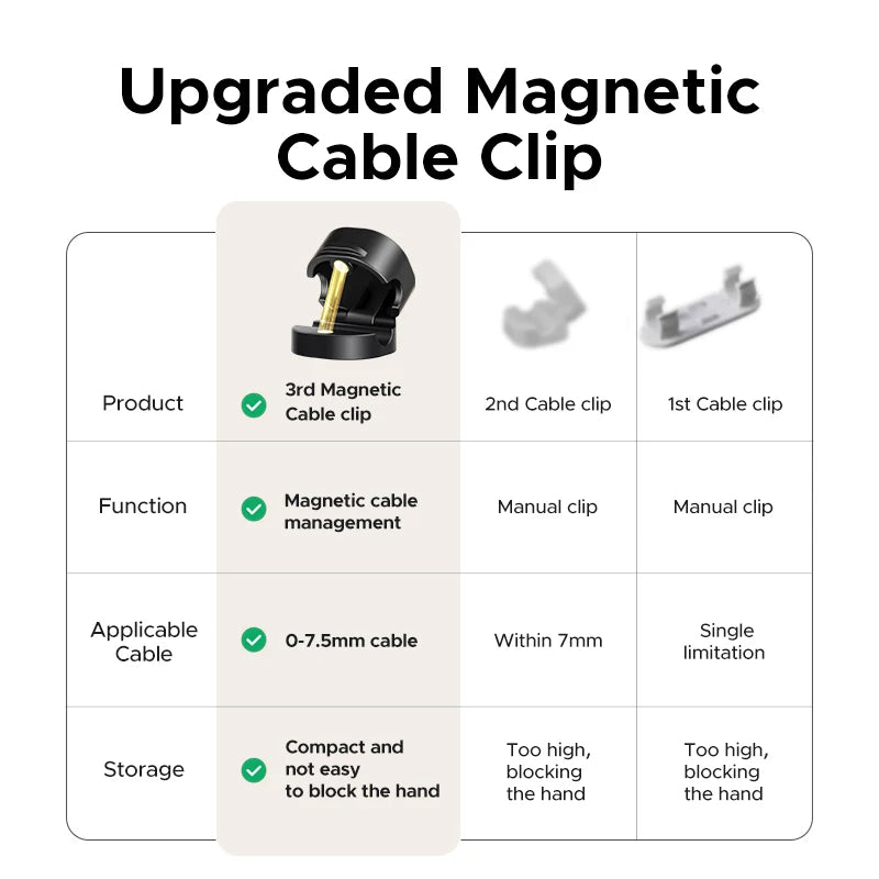 Ugreen Magnetic Cable Organizer Clips for Desk USB Charging Cord Management Holder Wire Ties for Earphone Cable Organizer
