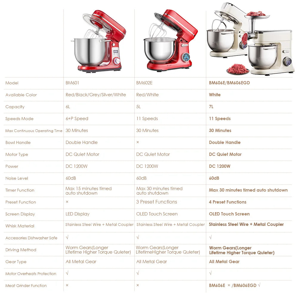 BioloMix 7L Stand Mixer for Baking 1200W DC Motor with Dough Hook Whisk Beater Meat Grinder Attachment - Food Mixer